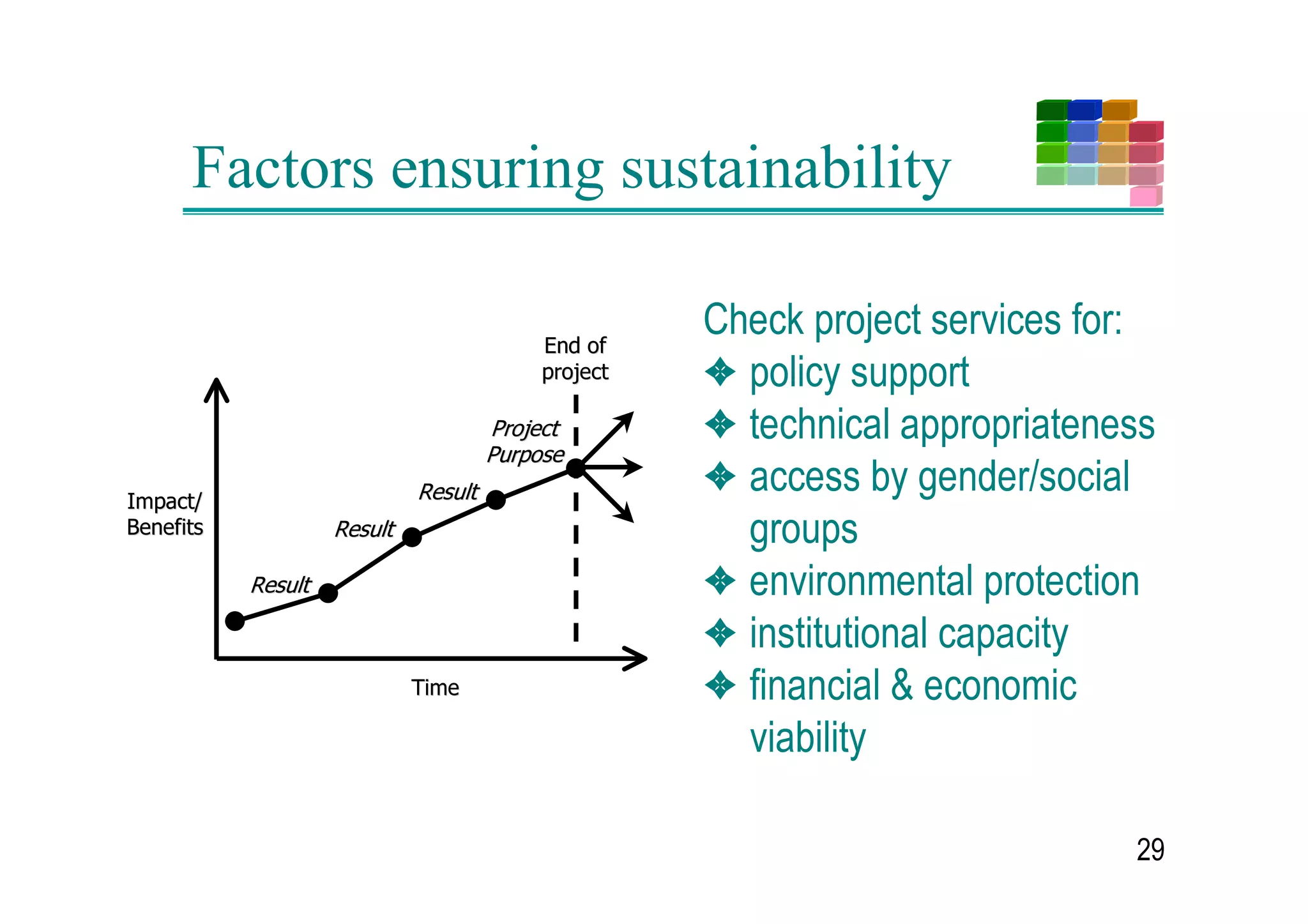 DUH VSHFLILF DQG
    REMHFWLYHO YHULILDEOH PHDVXUHV RI FKDQJH RU RI UHVXOWV DV
    D FRQVHTXHQFH RI SURMHFW  SURJUDPPH DFWLYLWLHV
o   7KH SURYLGH WKH EDVLV IRU SHUIRUPDQFH PHDVXUHPHQW
o   7KH DUH XVHIXO WR FRQYH WR RWKHUV ZKDW WKH SURMHFW WULHV
    WR DFKLHYH WUDQVSDUHQF 