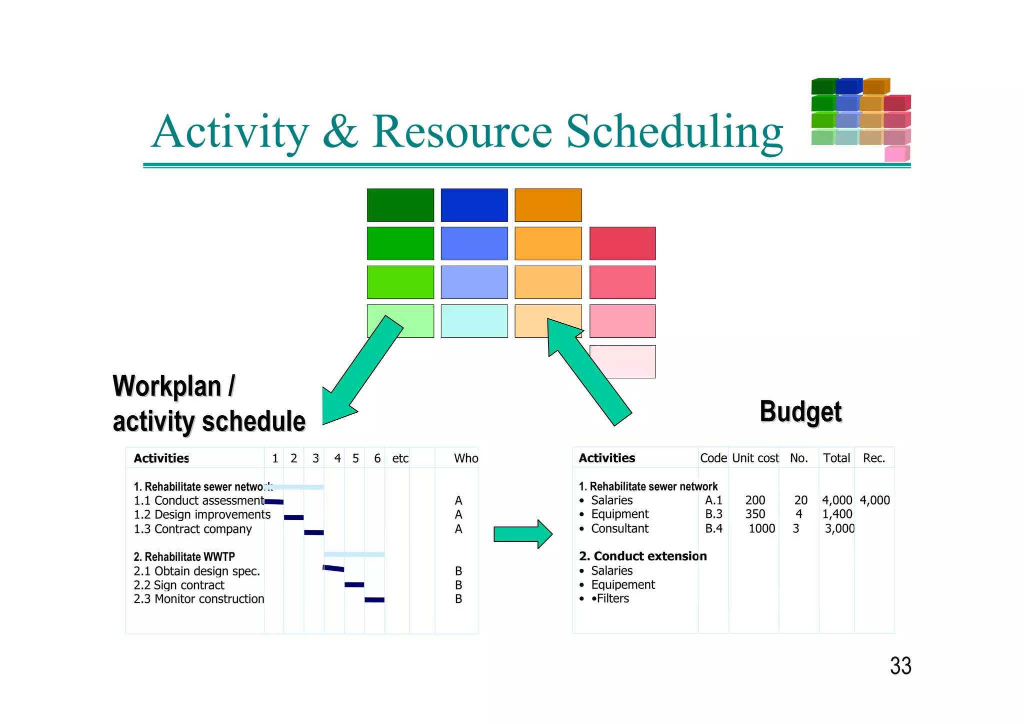 'HILQH RQ WKH EDVLV RI WKH LQGLFDWRU ³WDUJHWV´ SUHFLVH
    DLPV RI WKH UHVXOWV DQG WKH SXUSRVH 