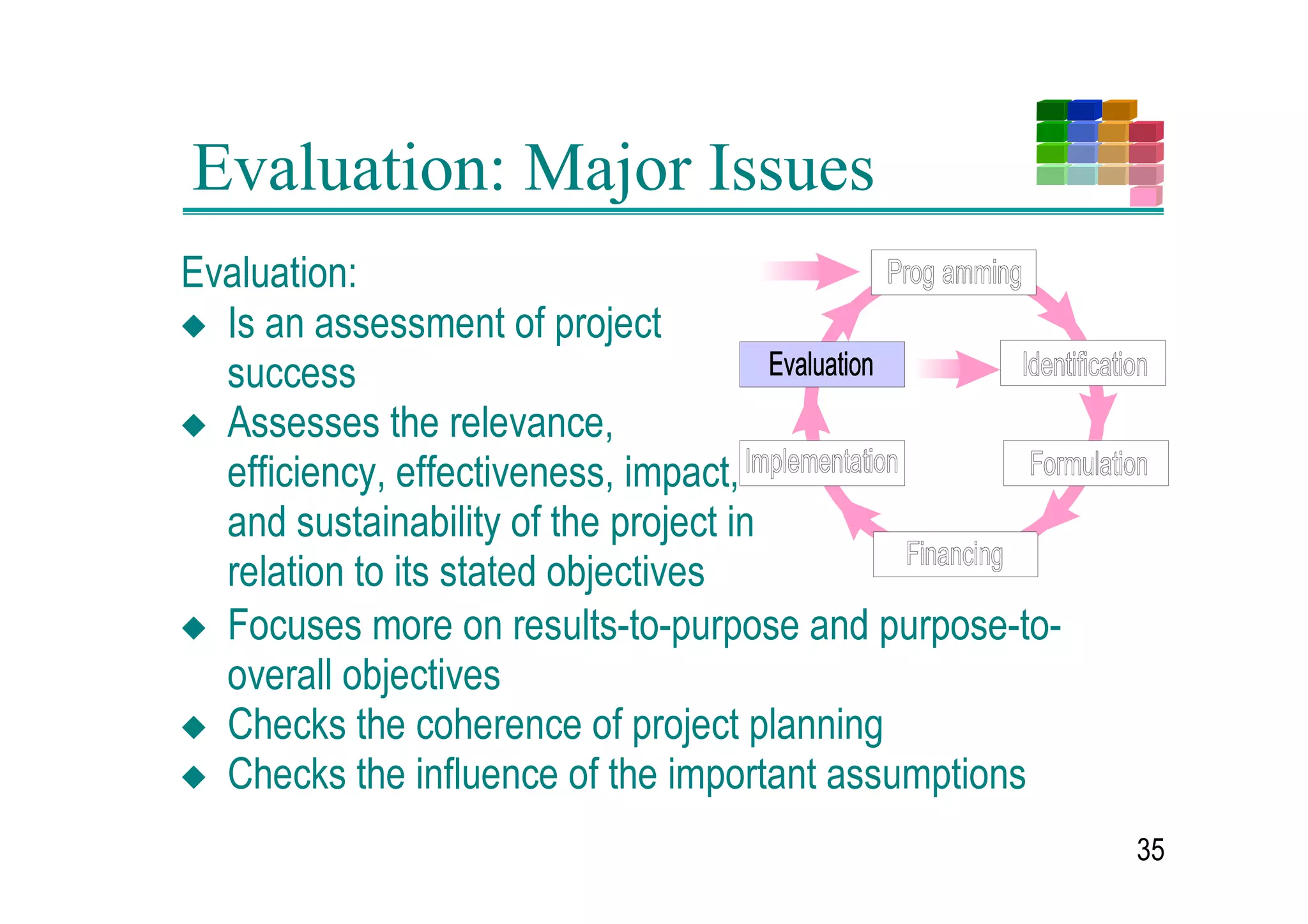 Indicators: An Example
o   2EMHFWLYH DJULFXOWXUDO SURGXFWLYLW LQFUHDVHG
o   6HOHFW WKH LQGLFDWRU 5LFH LHOG SHU KD
o   'HILQH WKH WDUJHWV
     · 'HILQH WKH TXDQWLW 5LFH LHOG SHU KD LQFUHDVHG
        IURP ; WR  
     · 'HILQH WKH TXDOLW  ZLWK = RI WKH KDUYHVW
        KDYLQJ H[SRUW TXDOLW 
     · 'HILQH WKH WDUJHW JURXS   IRU  RI WKH
        IDUPHUV 
     · 'HILQH WKH SODFH   LQ 1RUWK:HVWHUQ 3URYLQFH 
     · 'HWHUPLQH WKH WLPH  E 


                                                          
 