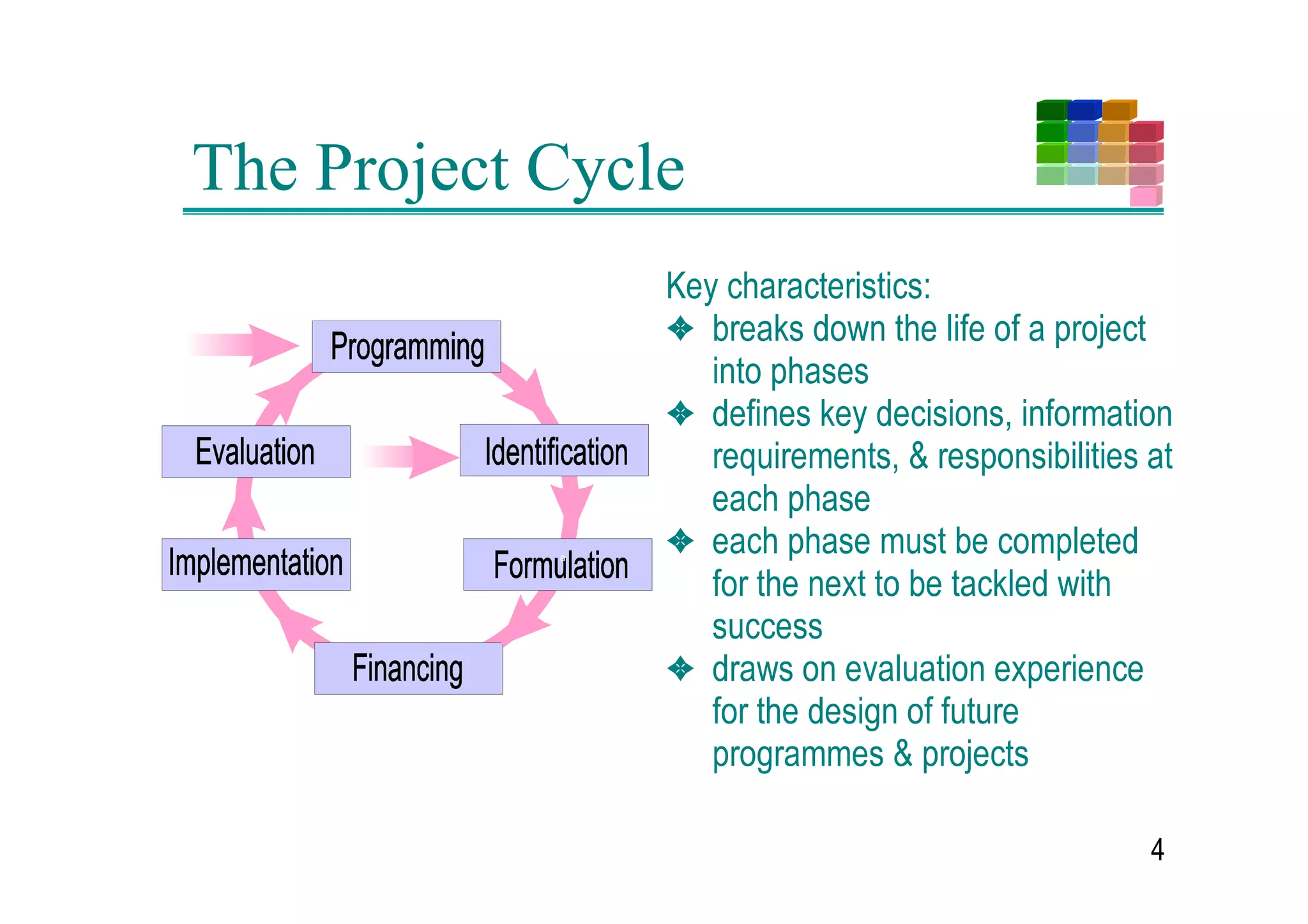 The Project Cycle
                .H FKDUDFWHULVWLFV
                3 EUHDNV GRZQ WKH OLIH RI D SURMHFW
                   LQWR SKDVHV
                3 GHILQHV NH GHFLVLRQV LQIRUPDWLRQ
                   UHTXLUHPHQWV UHVSRQVLELOLWLHV DW
                   HDFK SKDVH
            a
                3 HDFK SKDVH PXVW EH FRPSOHWHG
                   IRU WKH QH[W WR EH WDFNOHG ZLWK
       a           VXFFHVV
                3 GUDZV RQ HYDOXDWLRQ H[SHULHQFH
                   IRU WKH GHVLJQ RI IXWXUH
                   SURJUDPPHV SURMHFWV

                                                  
 