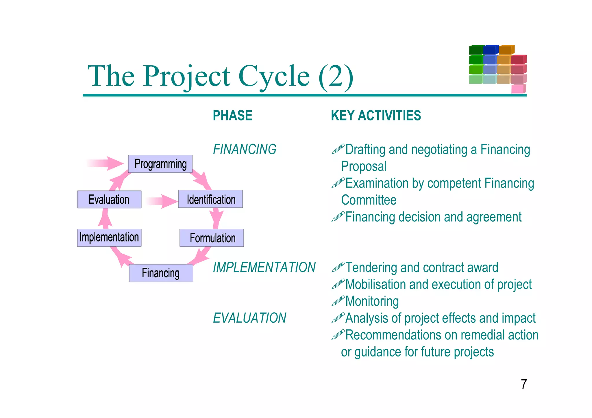 )2508/$7,21      !RQGXFW RI IHDVLELOLW VWXG
                               !'HWDLOHG VSHFLILFDWLRQ RI SURMHFW
                                LGHD
                               !'HFLVLRQ RQ ZKHWKHU WR GUDZ XS
                                ILQDQFLQJ SURSRVDO                  
 