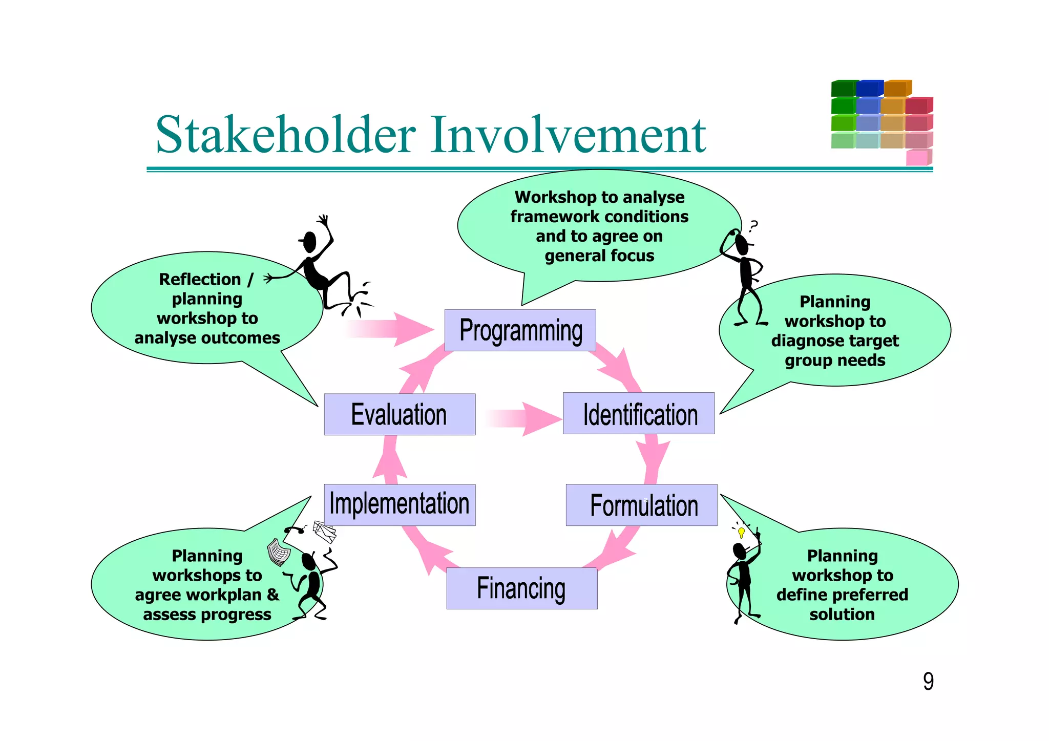 Life Major Documents
                                     $SSOLFDWLRQ
                                        ILOH
                                                   /LIH 5H
                                                   JXODWLRQ


        $VVHVVPHQW
725                                                            3UH
        5HSRUWV                                          725   IHDVLELOLW
                                                               VWXG



  :RUNSODQV
                                            a
                                                               )HDVLELOLW
                                                         725   VWXG
      0RQLWRULQJ
      UHSRUWV HJ              a
                                                                    'UDIW
      $QQXDO                                                        )LQDQFLQJ
      5HSRUWV                                                       3URSRVDO

                      RQWUDFO
  ,QWHUQDO RU
   H[WHUQDO
 PRQLWRULQJ
    YLVLWV 