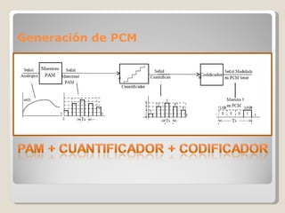 Generación de PCM 