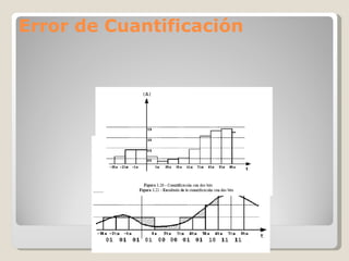Error de Cuantificación 