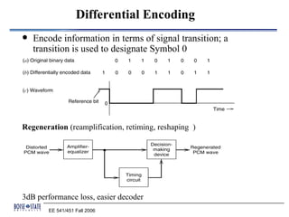 Differential Encoding
   Encode information in terms of signal transition; a
    transition is used to designate Symbol 0




Regeneration (reamplification, retiming, reshaping )




3dB performance loss, easier decoder
        EE 541/451 Fall 2006
 