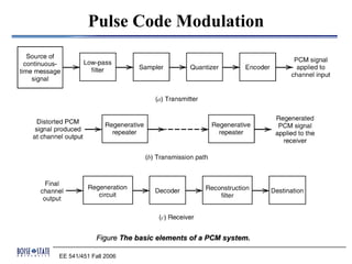 Pulse Code Modulation




             Figure The basic elements of a PCM system.

EE 541/451 Fall 2006
 