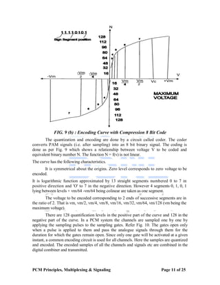 Lab 9 Pcm Decoding Lab Pcm | PDF