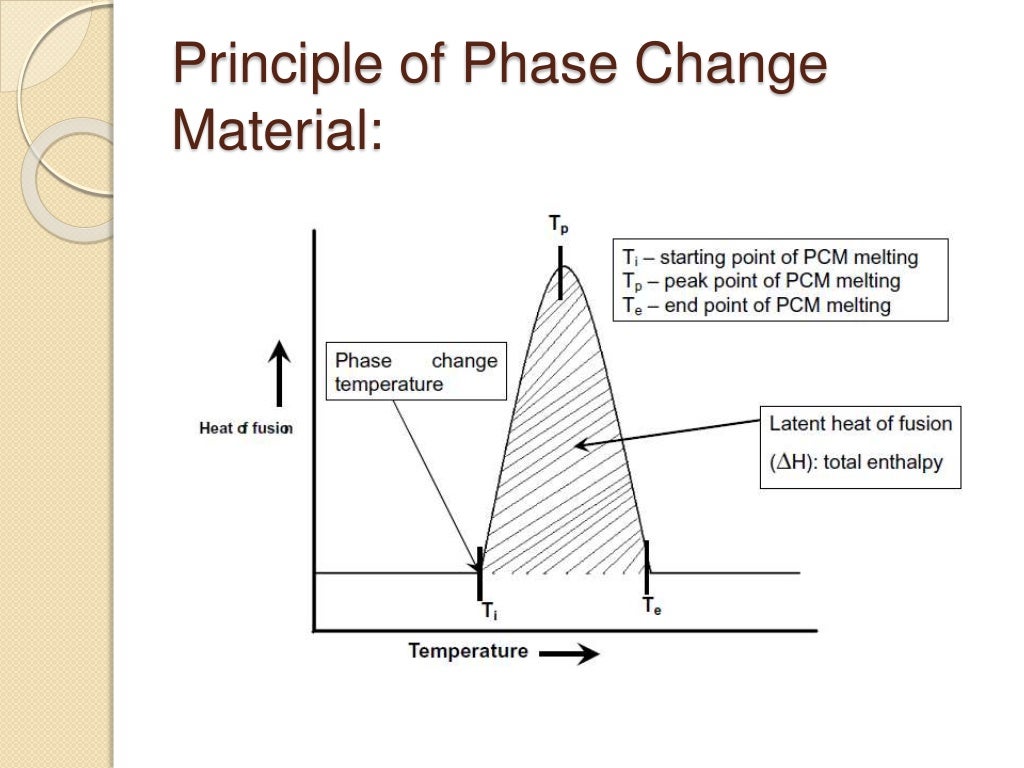 phase changing material