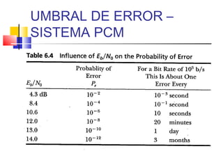 UMBRAL DE ERROR –
SISTEMA PCM
 