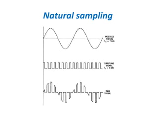 Natural sampling
 