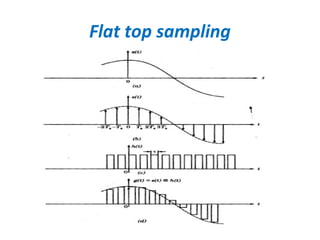 Flat top sampling
 