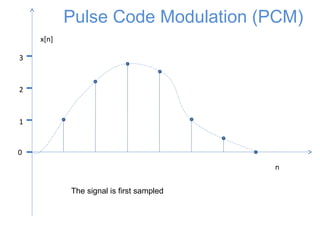 0
1
2
3
n
x[n]
Pulse Code Modulation (PCM)
The signal is first sampled
 