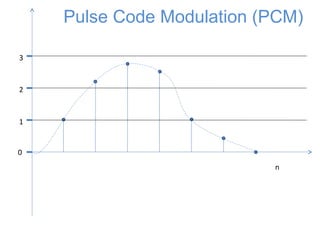 0
1
2
3
n
Pulse Code Modulation (PCM)
 