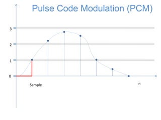 0
1
2
3
Sample n
Pulse Code Modulation (PCM)
 