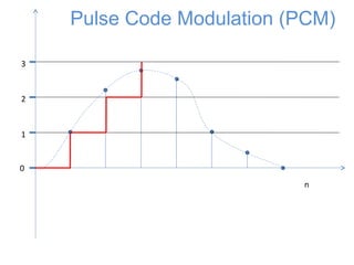 0
1
2
3
n
Pulse Code Modulation (PCM)
 