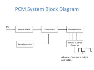 PCM System Block Diagram
Sample & Hold Comparator
Ramp Generator
Binary Counter
Parallel to Serial
Converter
All pulses have same height
and width.
f(t)
 