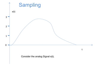 0
1
2
3
t
x(t)
Sampling
Consider the analog Signal x(t).
 