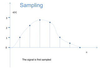 0
1
2
3
n
x[n]
Sampling
The signal is first sampled
 