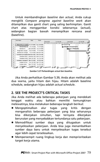 PELAPORAN PROYEK «
Untuk membandingkan baseline dan actual, Anda cukup
mengklik Compare progress against baseline work akan
ditampilkan dua gantt chart yang saling berhimpitan. Gantt
chart atas menggambar kondisi sebenarnya (actual),
sedangkan bagian bawah menampilkan rencana awal
(baseline).
Gambar 5.27 Perbandingan actual dan baseline.
Jika Anda perhatikan Gambar 5.39, Anda akan melihat ada
dua warna, yaitu hitam dan hijau. Hitam adalah baseline
schedule, sedangkan hijau adalah actual schedule.
2. SEE THE PROJECT’S CRITICAL TASKS
Jika Anda melihat ada beberapa pekerjaan yang mendekati
tenggat waktu atau bahkan memiliki kemungkinan
melewatinya, bisa melakukan beberapa langkah berikut:
 Mengoptimalkan alur tugas yang kritis dengan
menganalisis beberapa pekerjaan yang bisa seharusnya
bisa dikerjakan simultan, tapi ternyata dikerjakan
berurutan yang menyebabkan tertundanya satu pekerjaan.
 Memodifikasi sumber daya yang ditugaskan untuk
menyelesaikan pekerjaan. Anda bisa juga menambahkan
sumber daya baru untuk menyelesaikan tugas tersebut
agar lebih cepat terselesaikan.
 Mempersempit ruang lingkup kerja dan memprioritaskan
target kerja utama.
: Smart Project Plan with Microsoft Office Project 2007 79
7Bab 5 edited.pdf 19
7Bab 5 edited.pdf 19 10/23/2008 3:23:22 PM
10/23/2008 3:23:22 PM
 