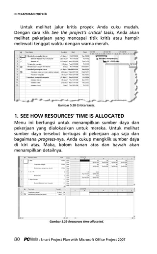 » PELAPORAN PROYEK
Untuk melihat jalur kritis proyek Anda cuku mudah.
Dengan cara klik See the project’s critical tasks, Anda akan
melihat pekerjaan yang mencapai titik kritis atau hampir
melewati tenggat waktu dengan warna merah.
Gambar 5.28 Critical tasks.
1. SEE HOW RESOURCES’ TIME IS ALLOCATED
Menu ini berfungsi untuk menampilkan sumber daya dan
pekerjaan yang dialokasikan untuk mereka. Untuk melihat
sumber daya tersebut bertugas di pekerjaan apa saja dan
bagaimana progress-nya, Anda cukup mengklik sumber daya
di kiri atas. Maka, kolom kanan atas dan bawah akan
menampilkan detailnya.
Gambar 5.29 Resources time allocated.
80 : Smart Project Plan with Microsoft Office Project 2007
7Bab 5 edited.pdf 20
7Bab 5 edited.pdf 20 10/23/2008 3:23:22 PM
10/23/2008 3:23:22 PM
 