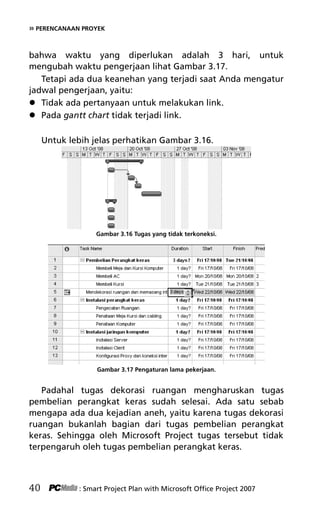 » PERENCANAAN PROYEK
bahwa waktu yang diperlukan adalah 3 hari, untuk
mengubah waktu pengerjaan lihat Gambar 3.17.
Tetapi ada dua keanehan yang terjadi saat Anda mengatur
jadwal pengerjaan, yaitu:
 Tidak ada pertanyaan untuk melakukan link.
 Pada gantt chart tidak terjadi link.
Untuk lebih jelas perhatikan Gambar 3.16.
Gambar 3.16 Tugas yang tidak terkoneksi.
Gambar 3.17 Pengaturan lama pekerjaan.
Padahal tugas dekorasi ruangan mengharuskan tugas
pembelian perangkat keras sudah selesai. Ada satu sebab
mengapa ada dua kejadian aneh, yaitu karena tugas dekorasi
ruangan bukanlah bagian dari tugas pembelian perangkat
keras. Sehingga oleh Microsoft Project tugas tersebut tidak
terpengaruh oleh tugas pembelian perangkat keras.
40 : Smart Project Plan with Microsoft Office Project 2007
5Bab 3 edited.pdf 12
5Bab 3 edited.pdf 12 10/23/2008 3:22:52 PM
10/23/2008 3:22:52 PM
 