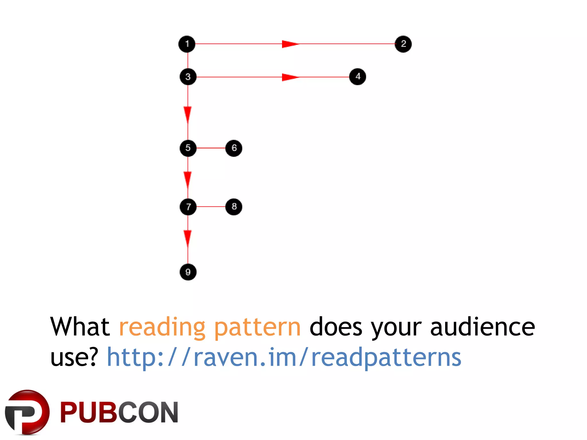 What  reading pattern  does your audience use?  http://raven.im/readpatterns 