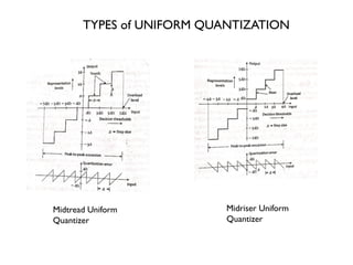 TYPES of UNIFORM QUANTIZATION
Midtread Uniform
Quantizer
Midriser Uniform
Quantizer
 