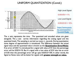 UNIFORM QUANTIZATION (Contd.)
https://www.youtu
be.com/watch?v=
YJmUkNTBa8s
 