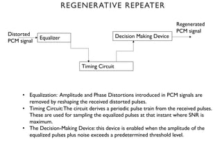 Equalizer Decision Making Device
Timing Circuit
Distorted
PCM signal
Regenerated
PCM signal
• Equalization: Amplitude and Phase Distortions introduced in PCM signals are
removed by reshaping the received distorted pulses.
• Timing Circuit:The circuit derives a periodic pulse train from the received pulses.
These are used for sampling the equalized pulses at that instant where SNR is
maximum.
• The Decision-Making Device: this device is enabled when the amplitude of the
equalized pulses plus noise exceeds a predetermined threshold level.
REGENERATIVE REPEATER
 