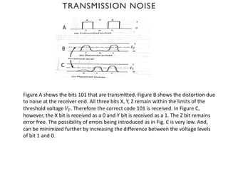 TRANSMISSION NOISE
A
B
C
𝑉"
𝑉"
Figure A shows the bits 101 that are transmitted. Figure B shows the distortion due
to noise at the receiver end. All three bits X, Y, Z remain within the limits of the
threshold voltage 𝑉". Therefore the correct code 101 is received. In Figure C,
however, the X bit is received as a 0 and Y bit is received as a 1. The Z bit remains
error free. The possibility of errors being introduced as in Fig. C is very low. And,
can be minimized further by increasing the difference between the voltage levels
of bit 1 and 0.
 