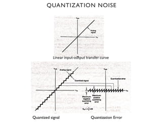 QUANTIZATION NOISE
Linear input-output transfer curve
Quantized signal Quantization Error
 