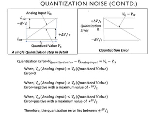 QUANTIZATION NOISE (CONTD.)
.
A single Quantization step in detail
Quantization
Error 0
Quantization Error
2
2
2
2
𝑡%
 