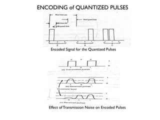 Encoded Signal for the Quantized Pulses
Effect of Transmission Noise on Encoded Pulses
ENCODING of QUANTIZED PULSES
 
