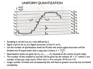 UNIFORM QUANTIZATION
S
S
(Note that in this example, M=8 and n=3)
 