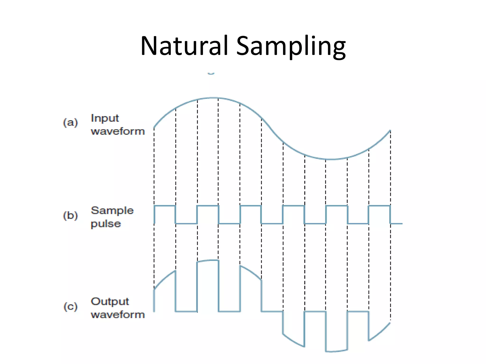 Natural Sampling
 