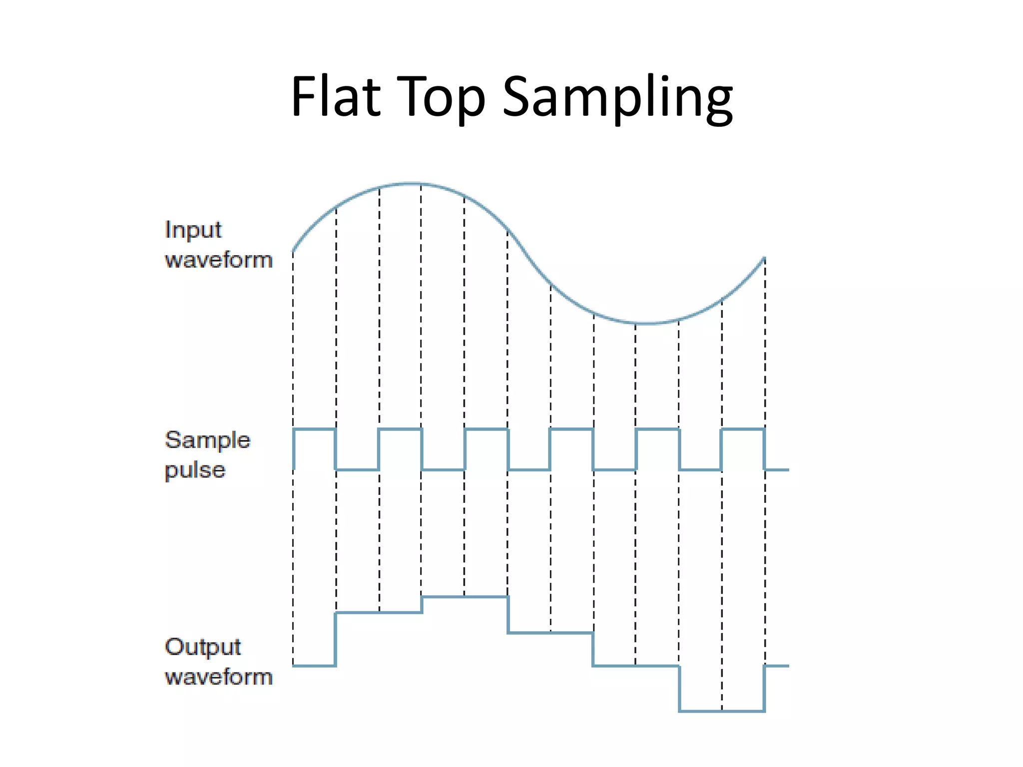 Flat Top Sampling
 