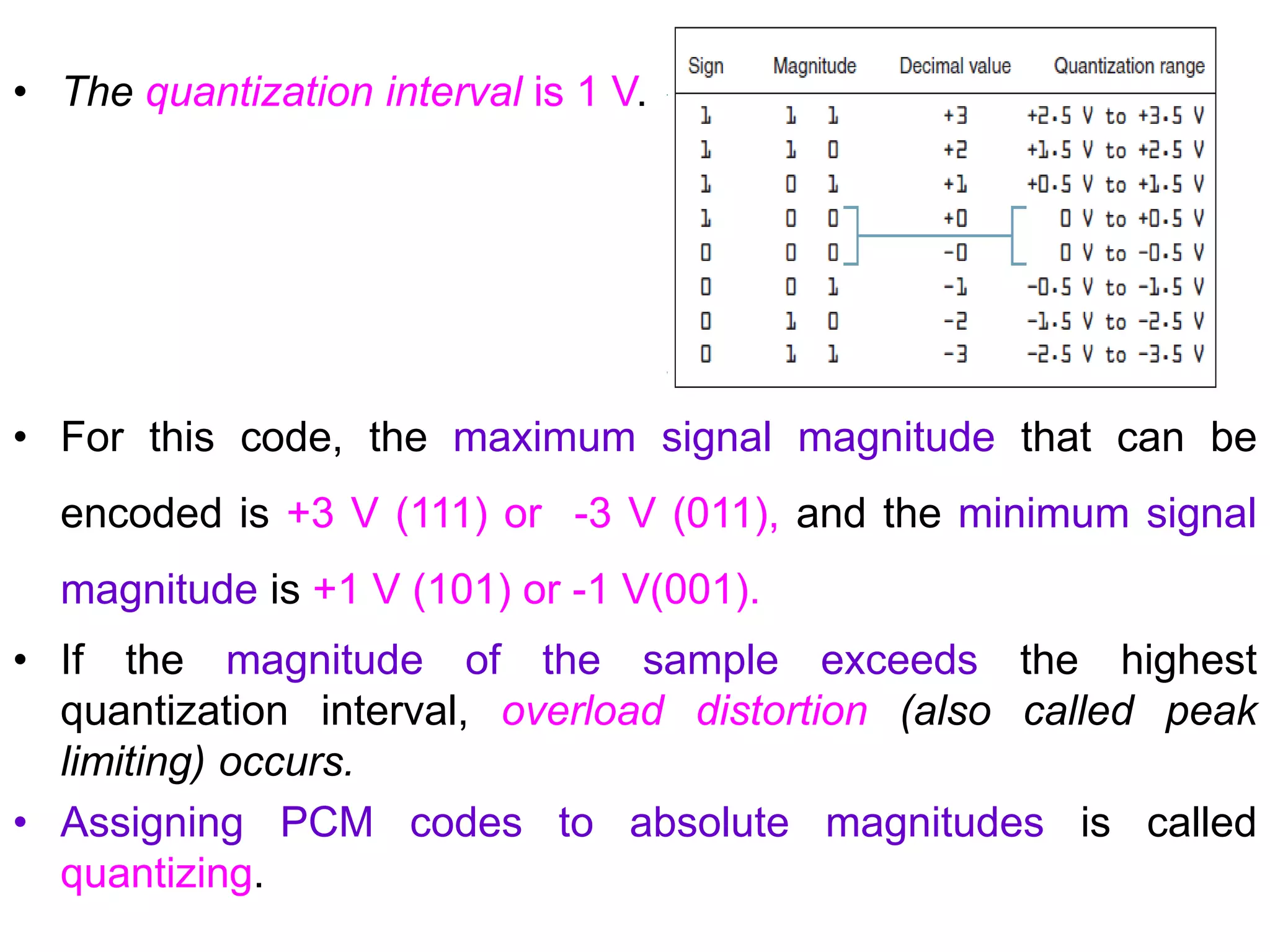 • The quantization interval is 1 V.
• For this code, the maximum signal magnitude that can be
encoded is +3 V (111) or -3 V (011), and the minimum signal
magnitude is +1 V (101) or -1 V(001).
• If the magnitude of the sample exceeds the highest
quantization interval, overload distortion (also called peak
limiting) occurs.
• Assigning PCM codes to absolute magnitudes is called
quantizing.
 
