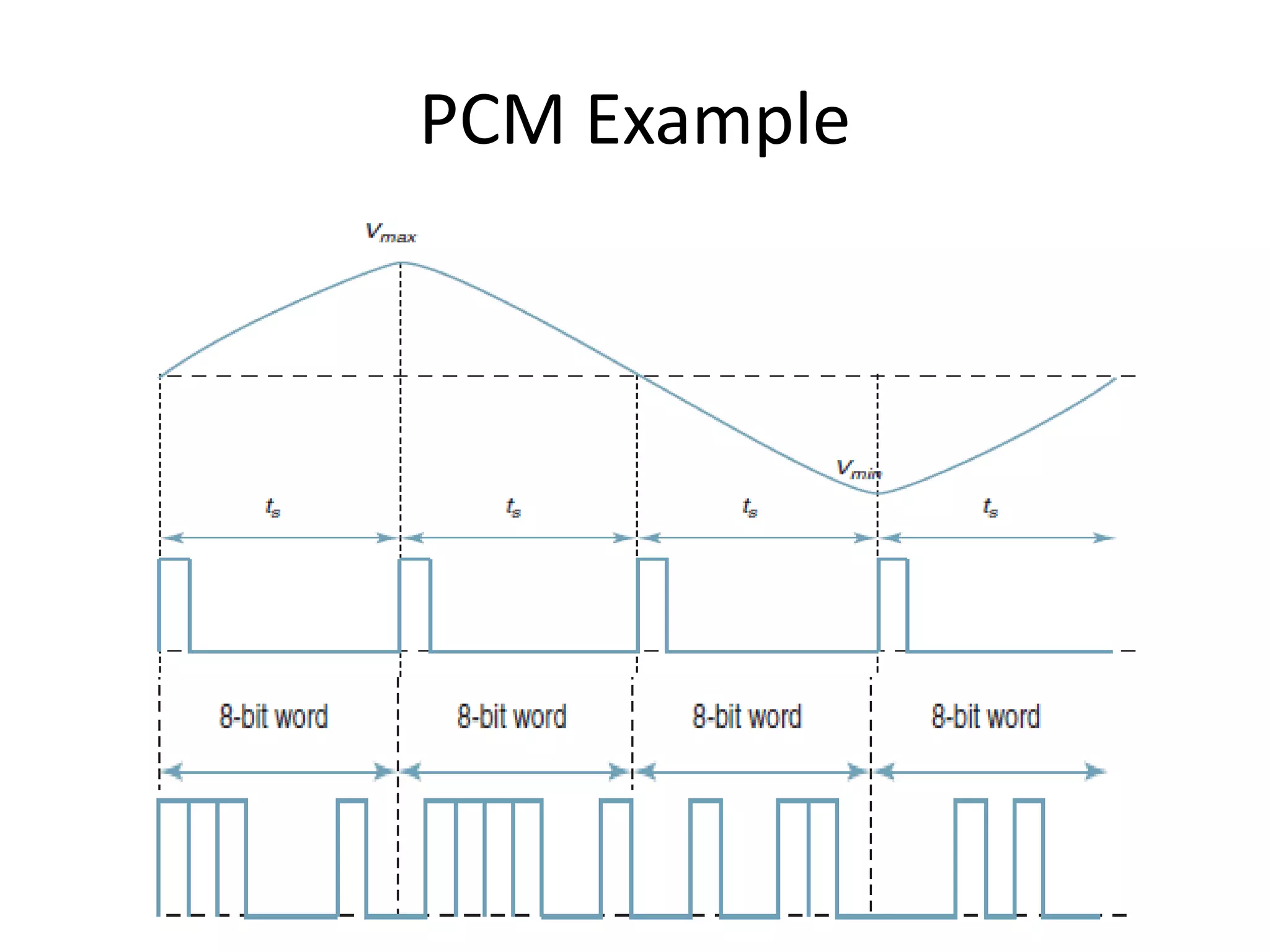 PCM Example
 