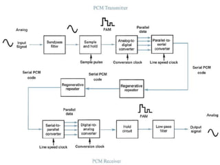 Pcm Expectation PCM-Part 1.pptx