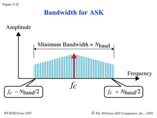 Figure 5-25

                  Bandwidth for ASK




WCB/McGraw-Hill                © The McGraw-Hill Companies, Inc., 1998
 