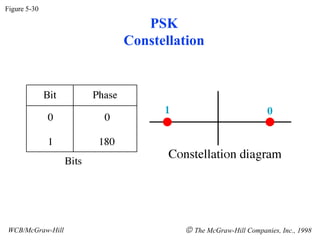 Figure 5-30

                     PSK
                  Constellation




WCB/McGraw-Hill            © The McGraw-Hill Companies, Inc., 1998
 
