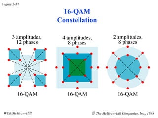 Figure 5-37

                   16-QAM
                  Constellation




WCB/McGraw-Hill              © The McGraw-Hill Companies, Inc., 1998
 
