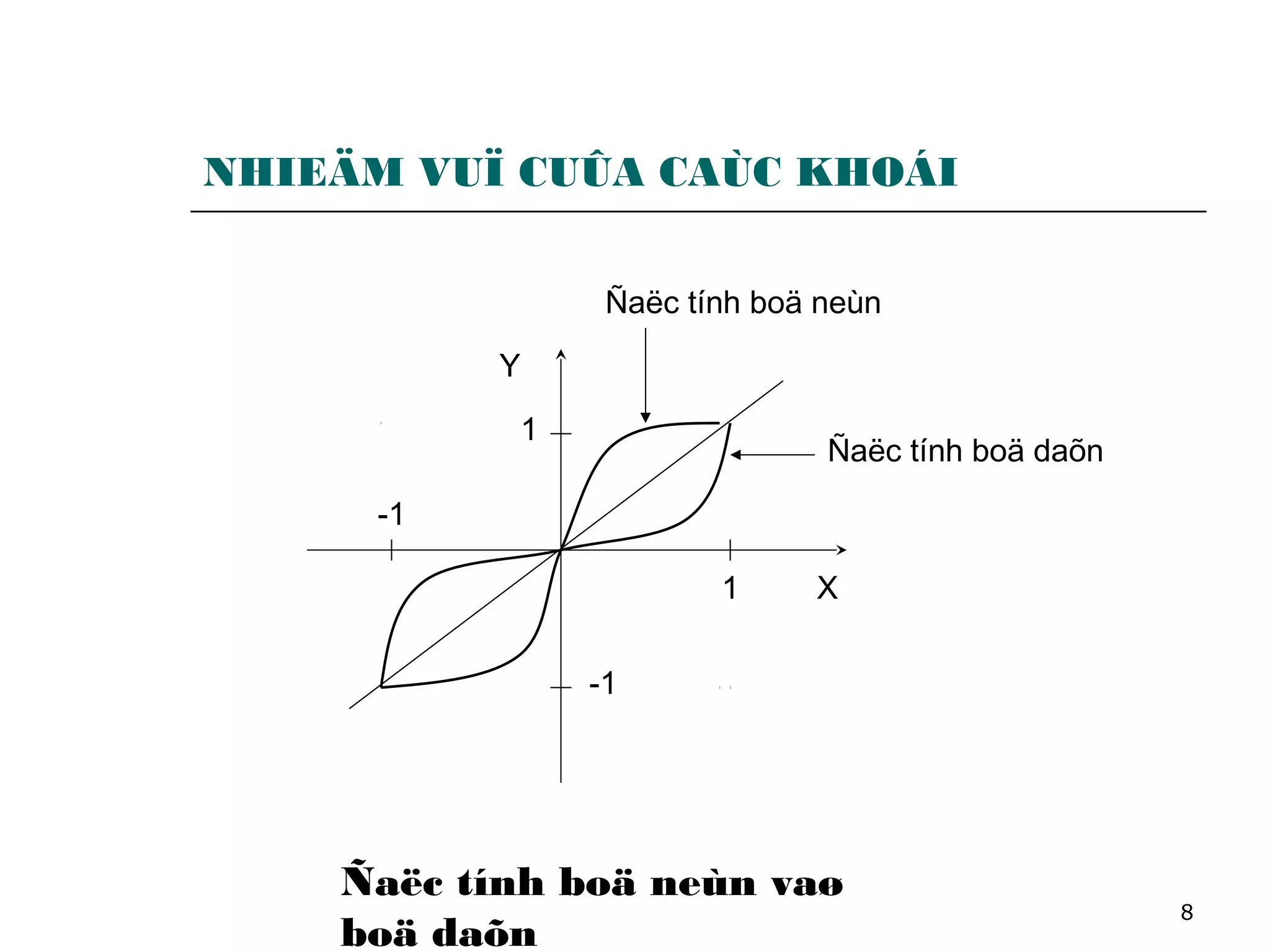8
NHIEÄM VUÏ CUÛA CAÙC KHOÁI
Ñaëc tính boä neùn vaø
boä daõn
Ñaëc tính boä neùn
Ñaëc tính boä daõn
X
Y
1
1
-1
-1
 