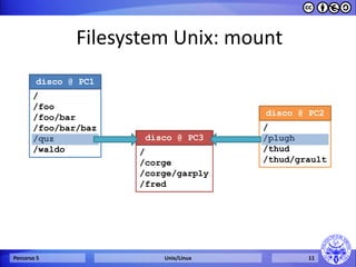Cosa è Gnu/Linux - Breve storia - Concetti fondamentali | PDF