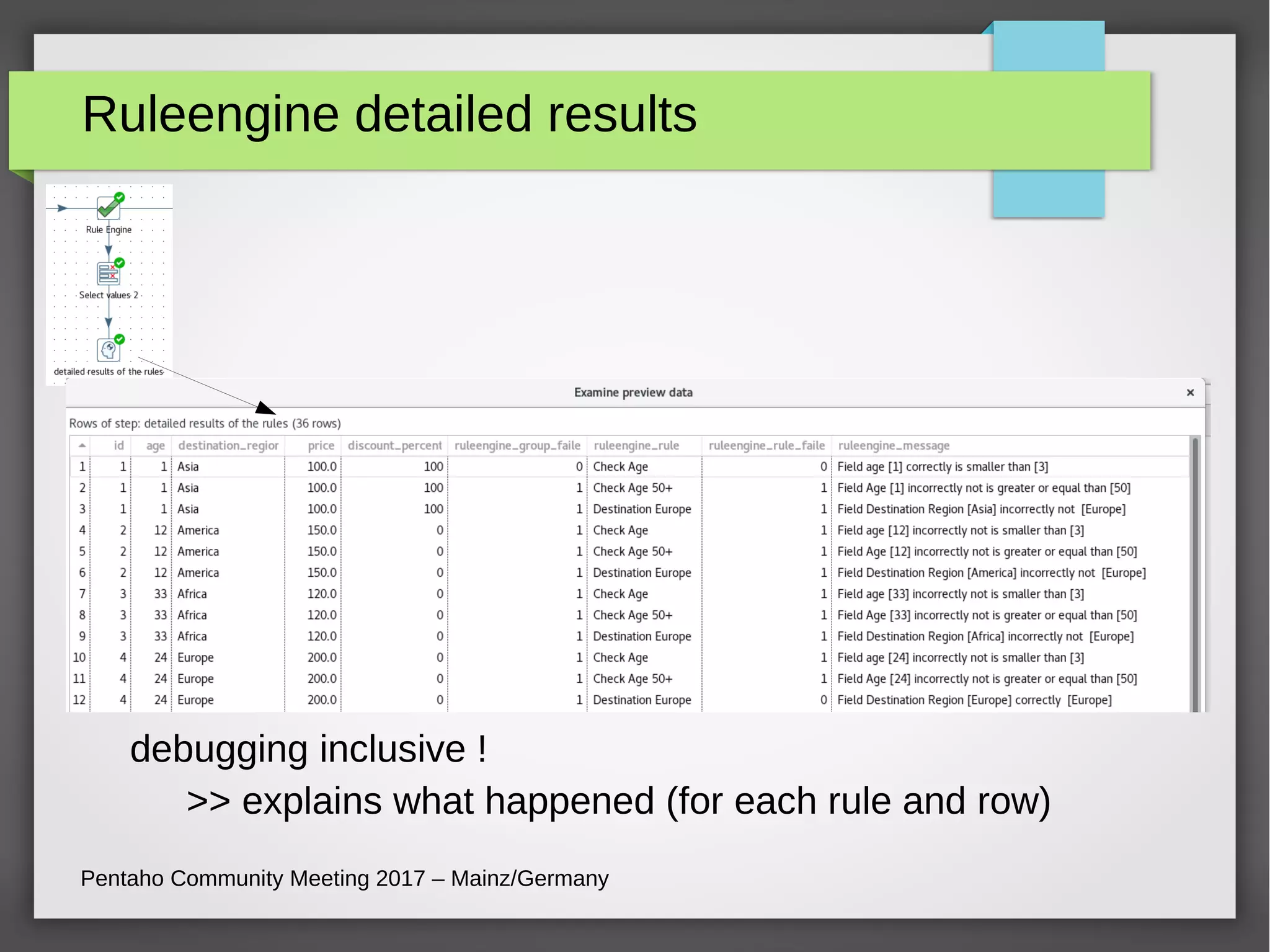 Ruleengine detailed results
debugging inclusive !
>> explains what happened (for each rule and row)
Pentaho Community Meeting 2017 – Mainz/Germany
 