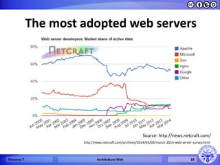 The most adopted web servers 
Percorso 7 
Architetture Web 
18 
Source: http://news.netcraft.com/ 
http://news.netcraft.com/archives/2014/03/03/march-2014-web-server-survey.html  