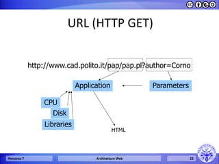 URL (HTTP GET) 
Percorso 7 
Architetture Web 
22 
http://www.cad.polito.it/pap/pap.pl?author=Corno 
CPU 
Application 
HTML 
Parameters 
Disk 
Libraries  