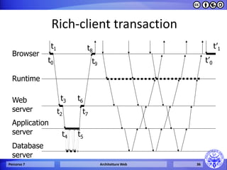 Rich-client transaction 
Percorso 7 
Architetture Web 
36 
Browser 
Web server 
Application 
server 
Database server 
t9 
t0 
t1 
t2 
t3 
t5 
t6 
t7 
t8 
t4 
t’0 
t’1 
Runtime  