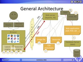General Architecture 
Percorso 7 
Architetture Web 
37 
internet 
Web application 
(ASP, PHP, JSP, …) 
Browser 
Display 
Mouse/ 
Keyboard 
Web server (Apache, IIS) 
HTML file 
Image file 
Layout engine 
IMG 
IMG 
HTM 
HTM 
Database 
Database Server DBMS 
SQL 
Javascript engine 
JS 
CSS 
HTM 
DOM 
CSS stylesheets 
Javascript 
JS 
CSS 
Data 
XML, JSON  