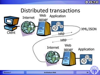 Distributed transactions 
Percorso 7 Architetture Web 39 
Client 
Web 
server 
Internet Application 
Web 
server 
Internet 
Application 
XML/JSON 
 